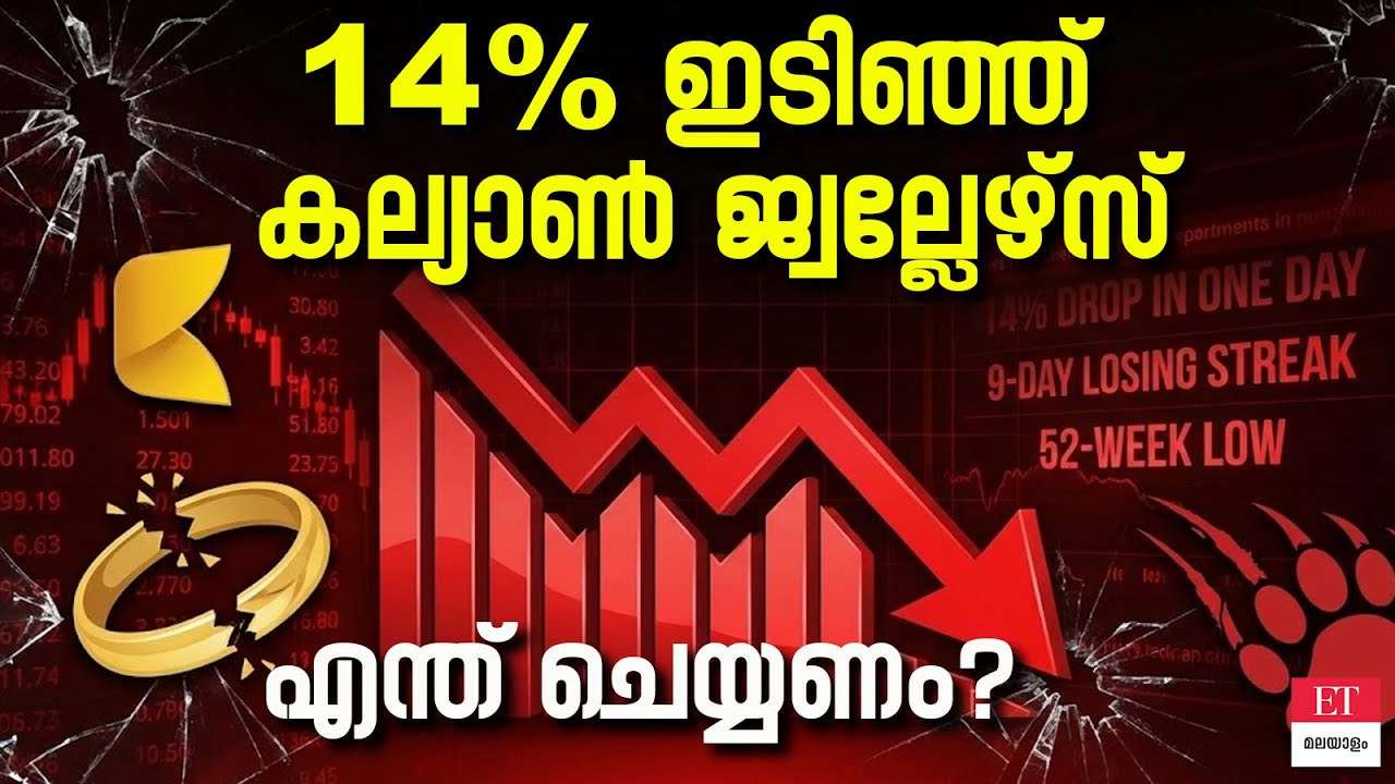 തുടർച്ചയായി ഇടിഞ്ഞ് കല്യാൺ ജ്വല്ലേഴ്‌സ്