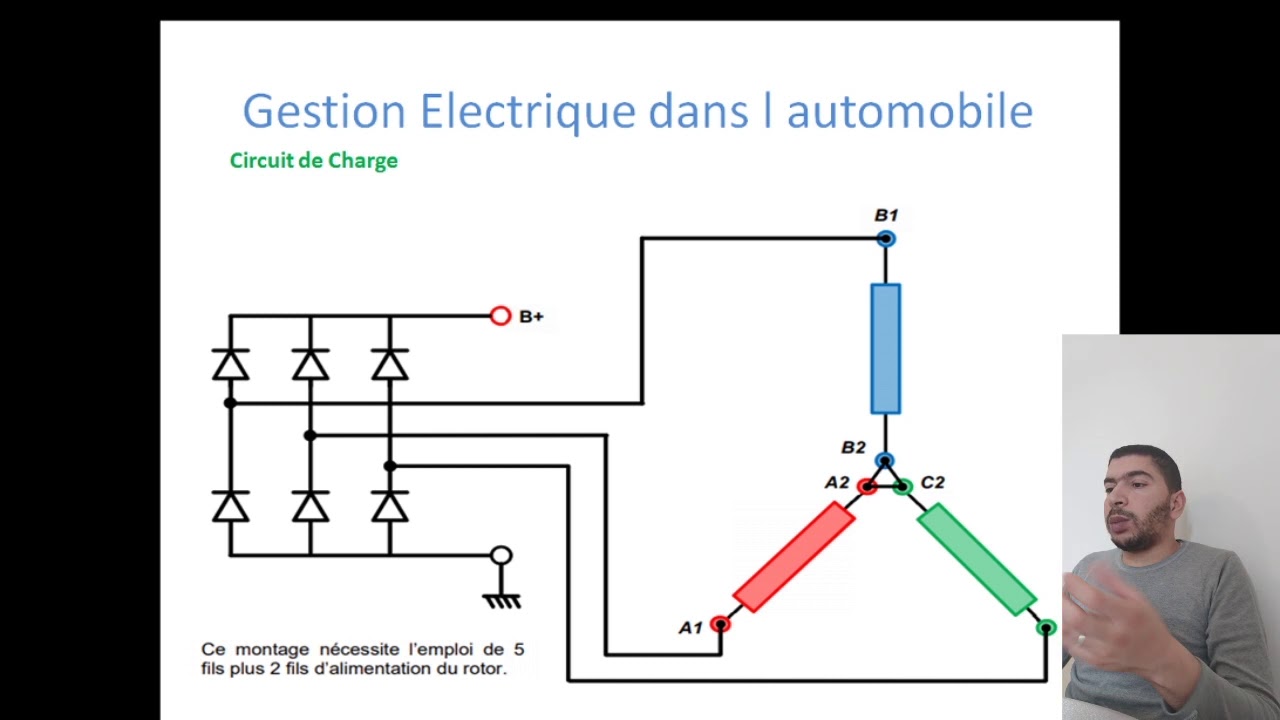 Alternateur automobile part 2