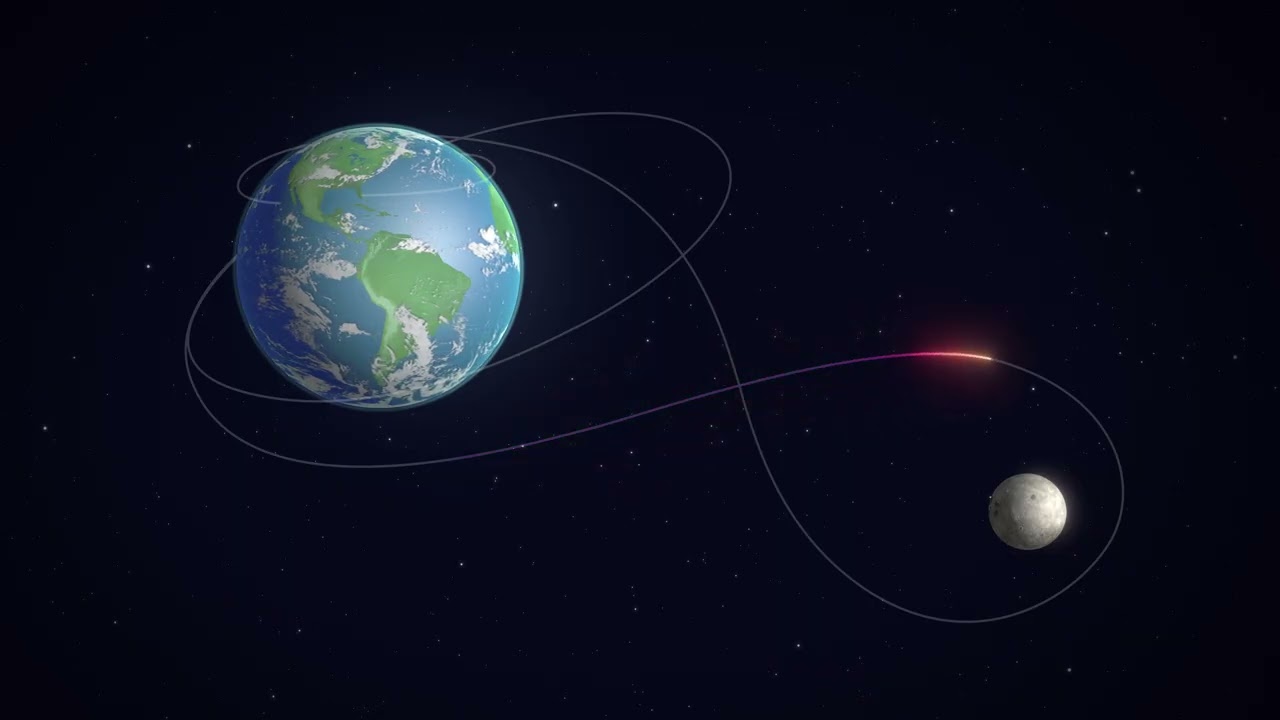 Artemis II Trajectory Animation | NASA&rsquo;s 10-Day Journey Around the Moon