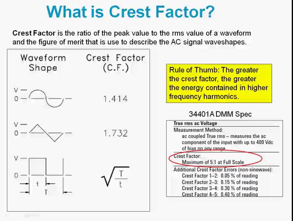 Crest Factor considerations when measuring AC signals with a Bench Multimeter