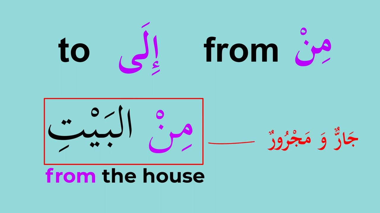 Prepositions (حروف الجر ) Explained in 10 minutes