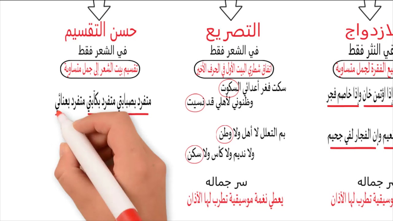 المحسنات البديعية اللفظية - بلاغة ثانوي