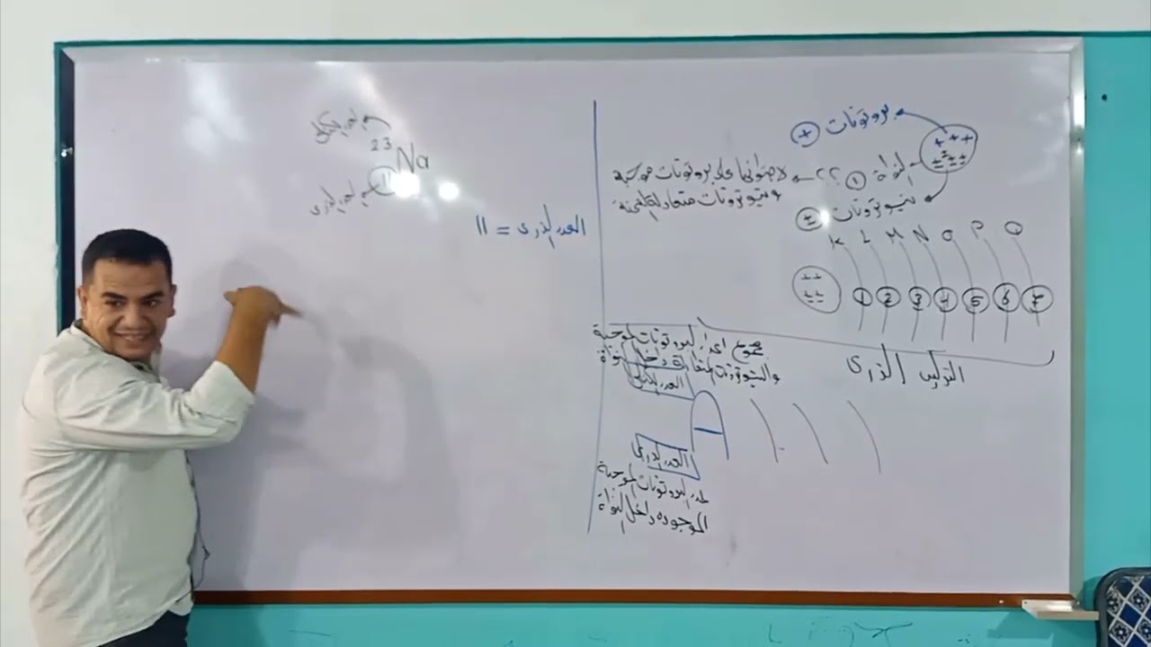 الصف الثاني الإعدادي الدرس التمهيدي الأول الترم الأول علوم مستر محمد ممدوح 2025