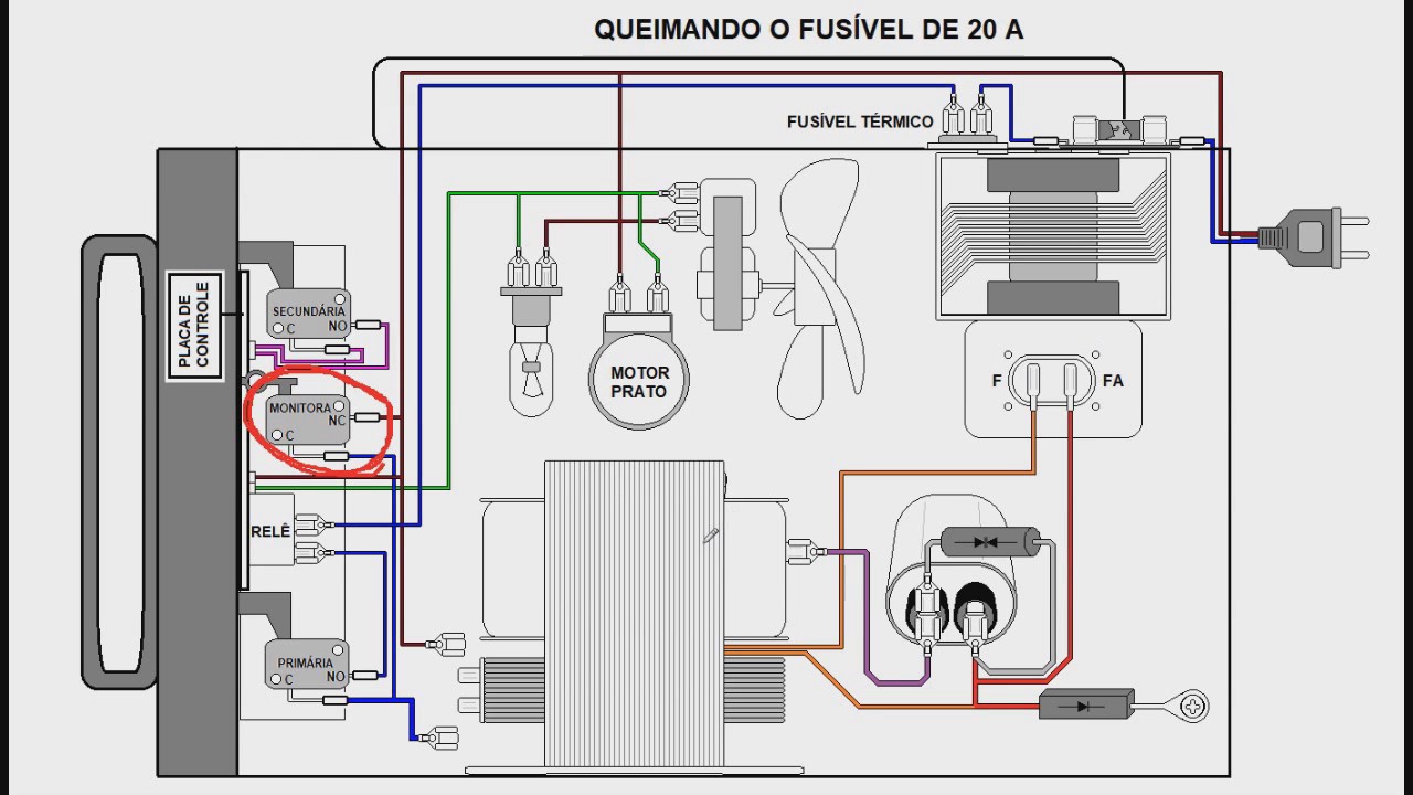 211   Roteiro de testes quando o forno queima o fusível de 20 A
