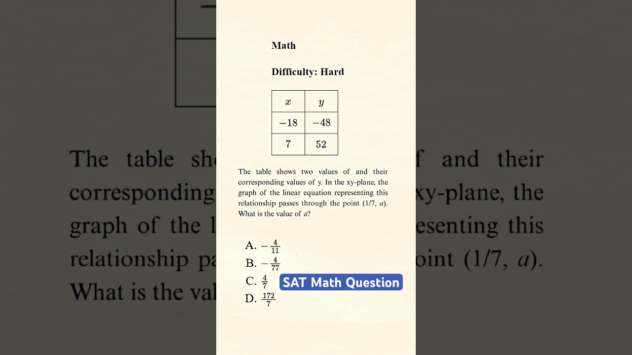 Solve this scary SAT question with desmos #maths #sat #test