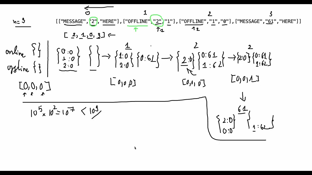 Leetcode 3433. Đếm Số Lần Mention Mỗi User (Count Mentions Per User)(Set vs Array) | Ưu & Nhược Điểm
