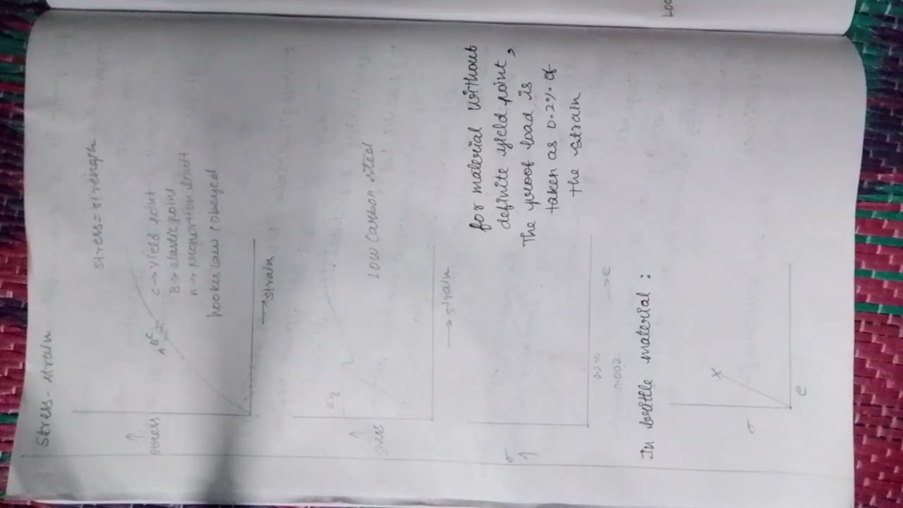 Stress Strain Curves and it's properties|(Madhura R)