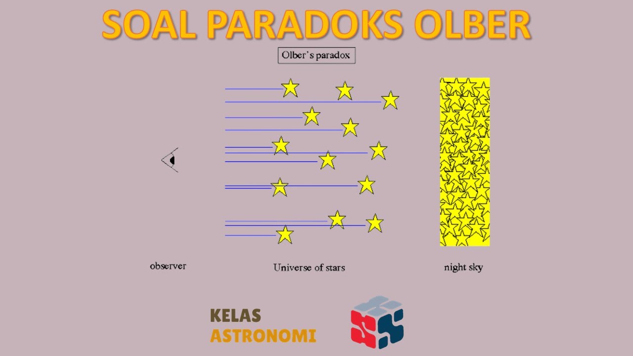 Soal Paradoks Olber