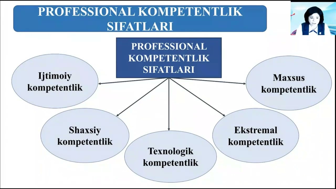 1-mavzu: Pedagogning tayanch kompetensiyalari