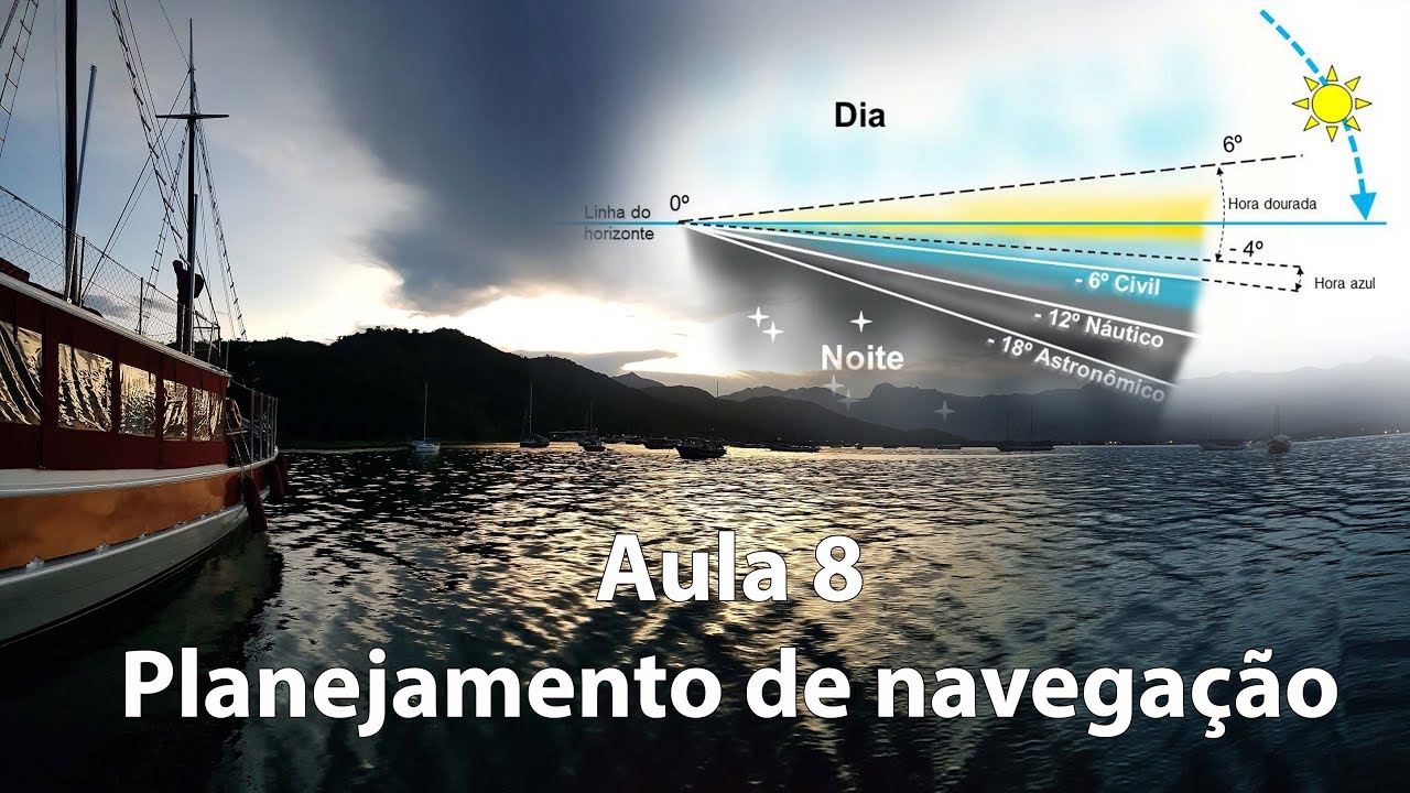 Planejamento de Navegação - Aula 8