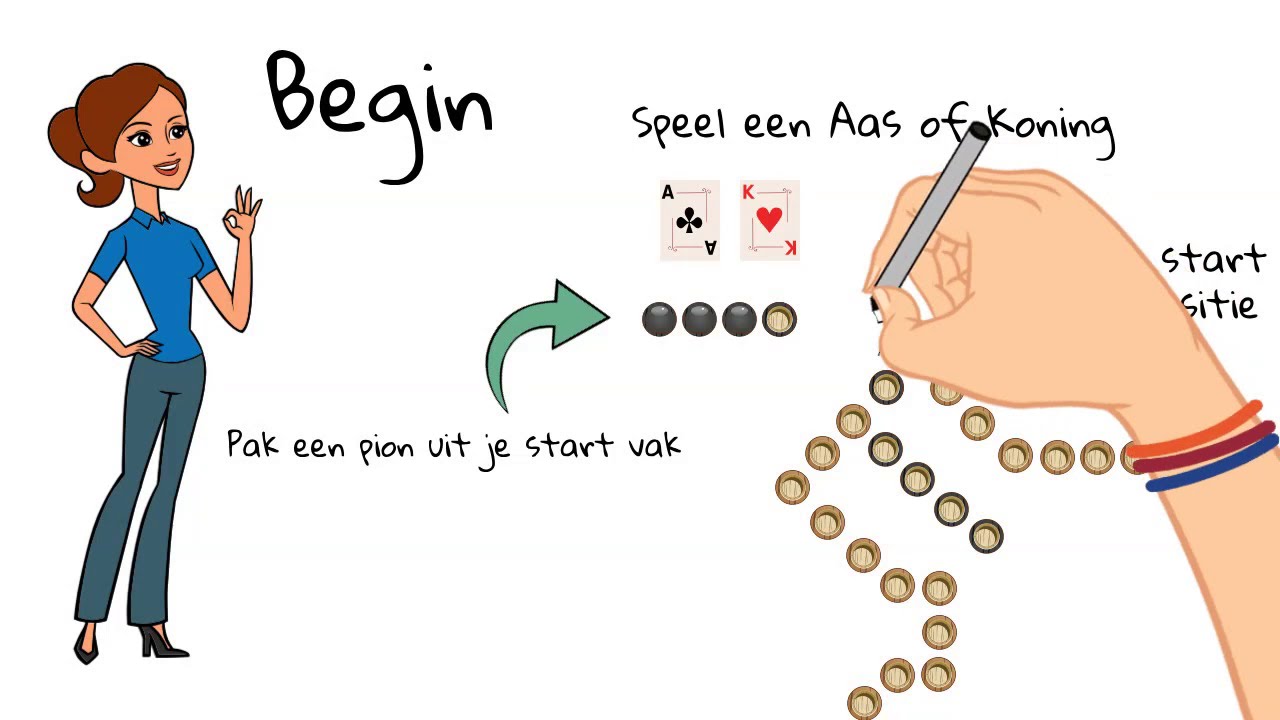 Keezen uitgelegd (in minder dan 5 minuten)