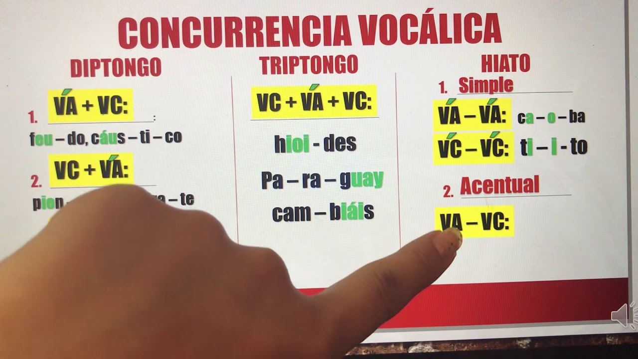 Concurrencia vocálica y acentuación general_Aria