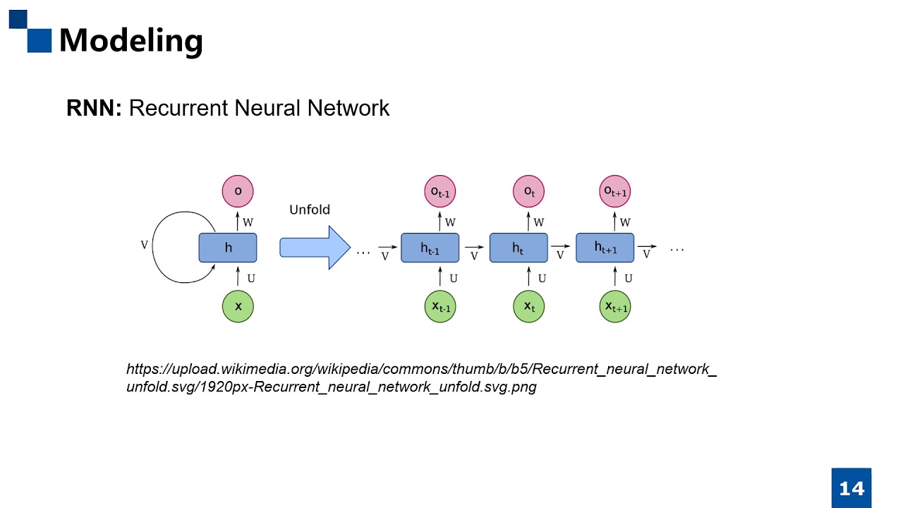 Data Mining for Identifying and Categorizing Offensive Language in Social Media