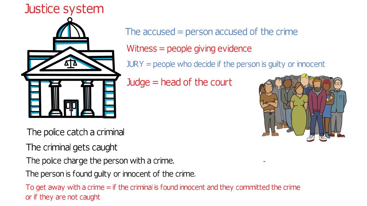 Crime and justice vocabulary English (advanced English lessons)