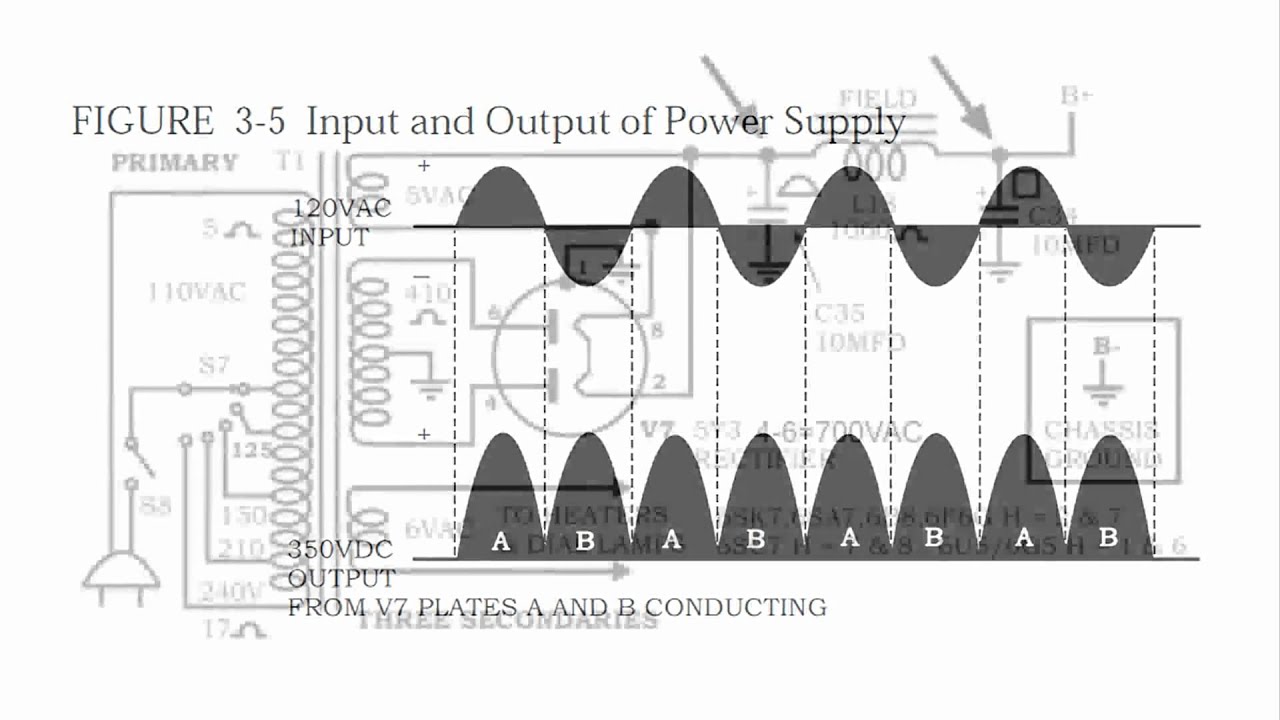 Full Wave Rectifier Tube Type