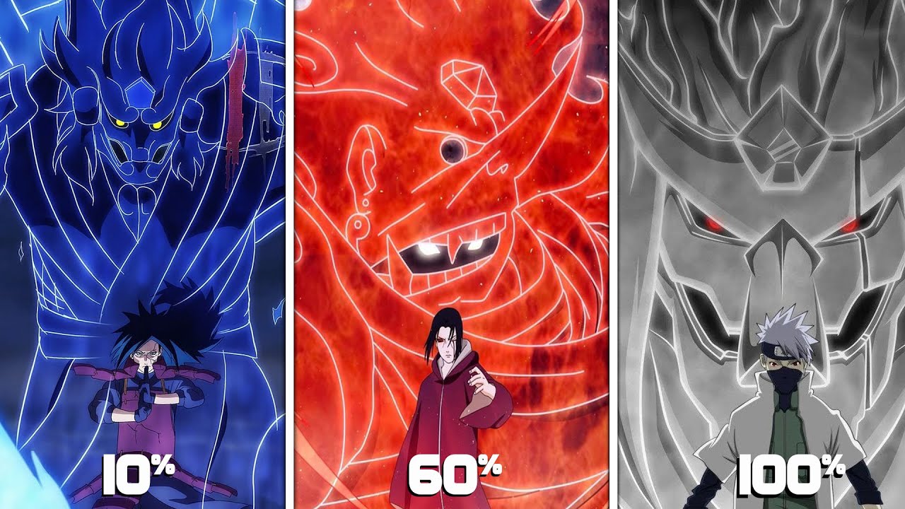 Most Powerful Susanoo in Naruto | All Susanoo Ranked and Explained in Hindi