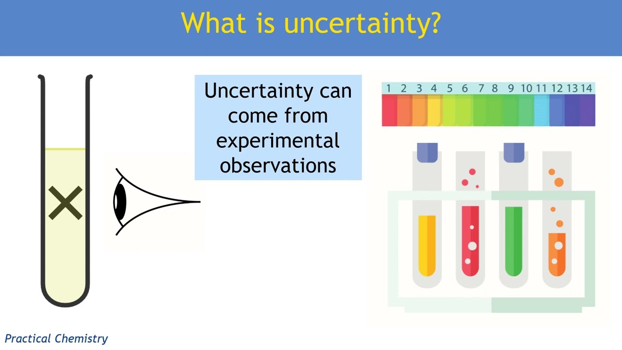 Chemistry A Level: Percentage Error and Uncertainty Values