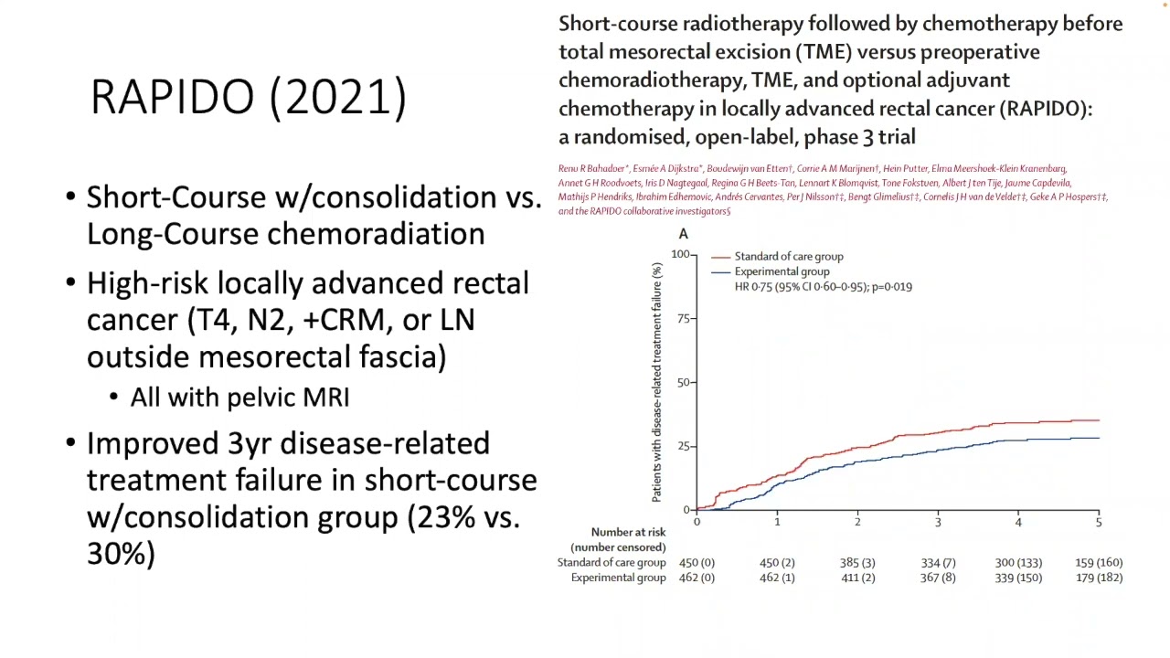 Rectal Cancer Journal Club
