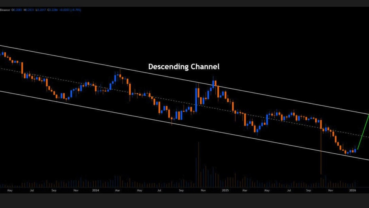 #APE/USDT haftalık grafikteki  #ape #futures