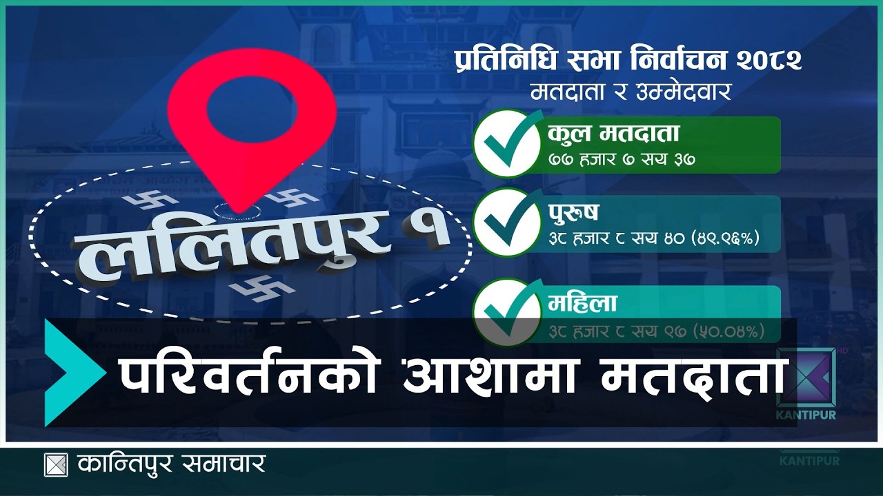 ललितपुर १ : जति नेतालाई जिताए पनि अवस्था उस्ताको उस्तै | Kantipur Samachar