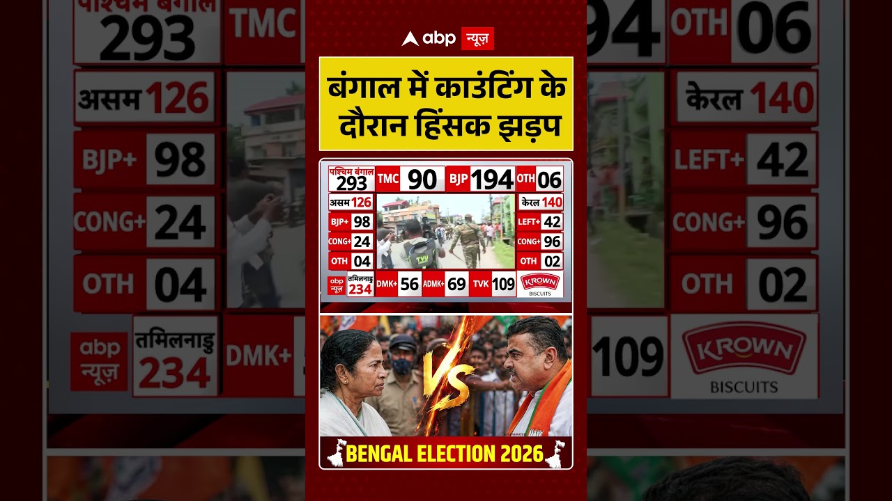 West Bengal Election Results 2026: बंगाल में काउंटिंग के दौरान हिंसक झड़प | #bjpvstmc #votecounting
