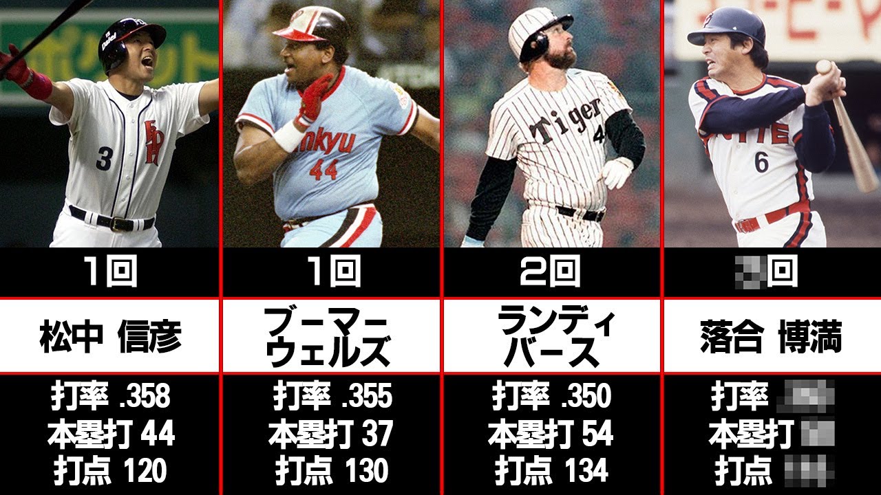 【たったの7人】三冠王を達成した怪物達を一挙に紹介