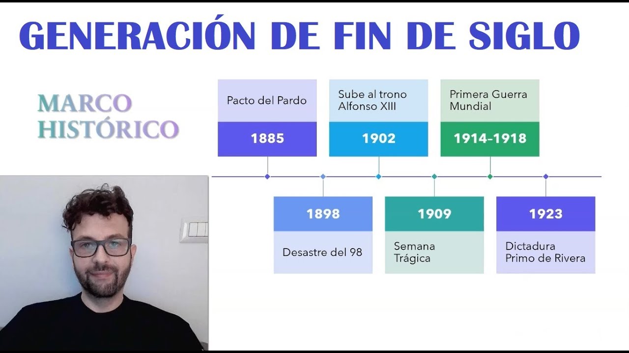El desastre del 98 y la Generación de fin de siglo