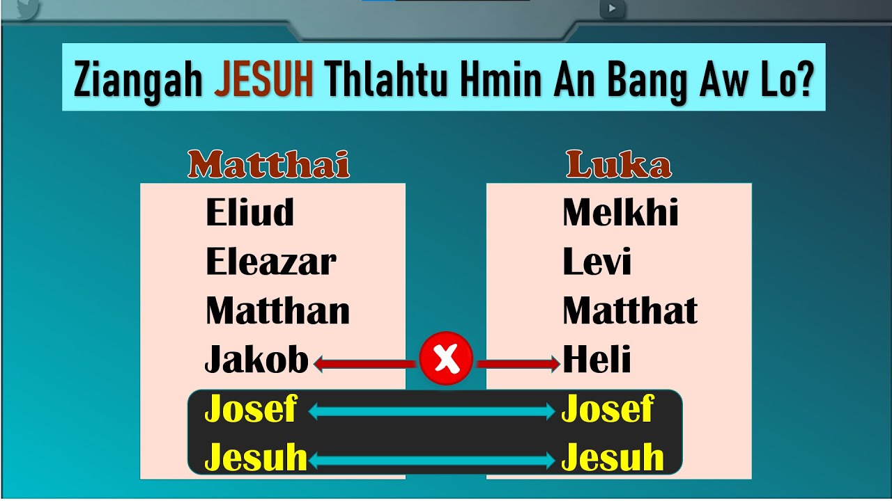 Jesuh Thlahtu Hmin  Bang Aw Lo