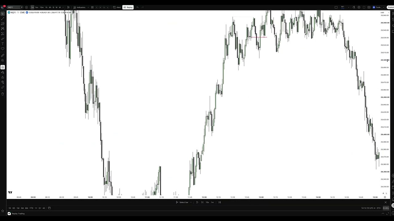 Trade Day Recap Tuesday July 7th 2026