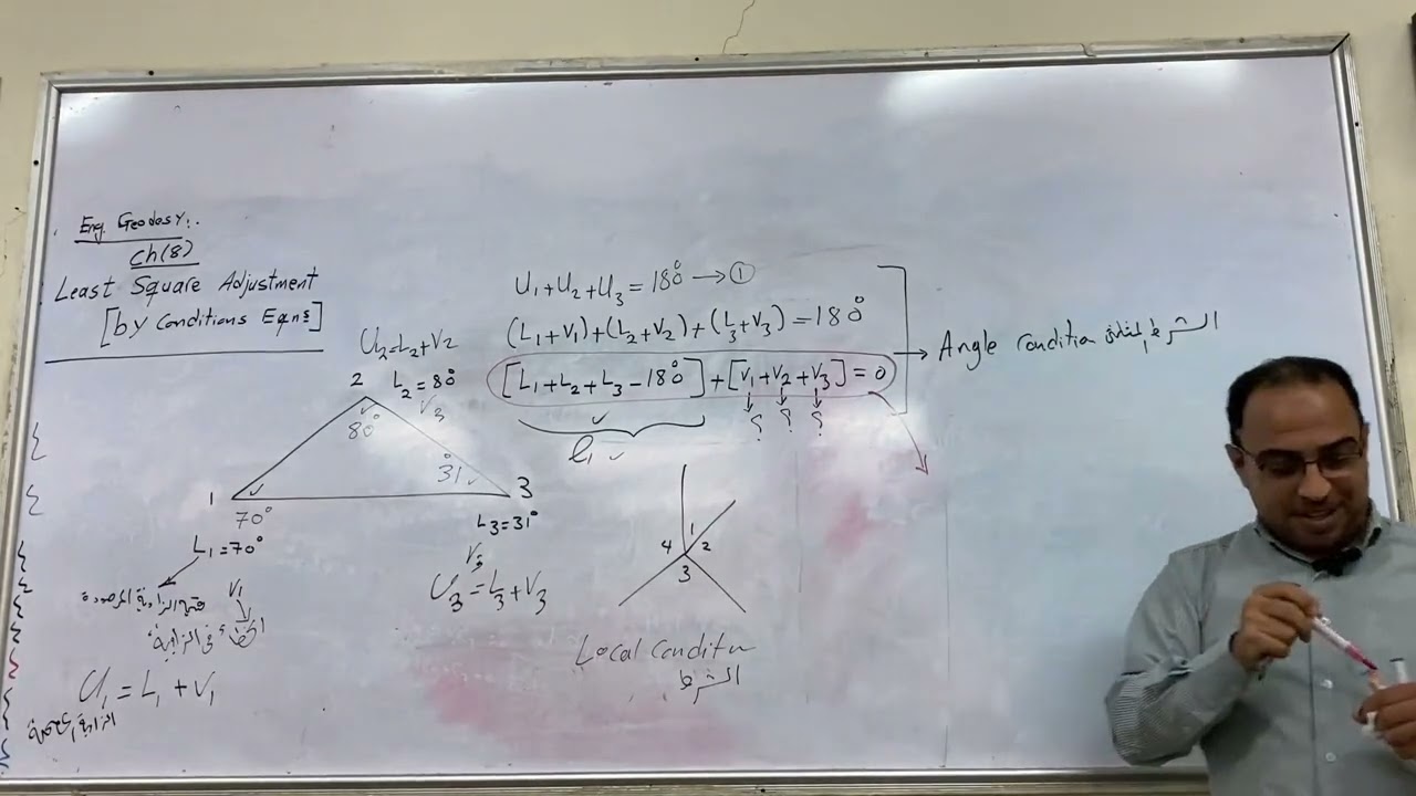 حل شبكات المثلثات 1