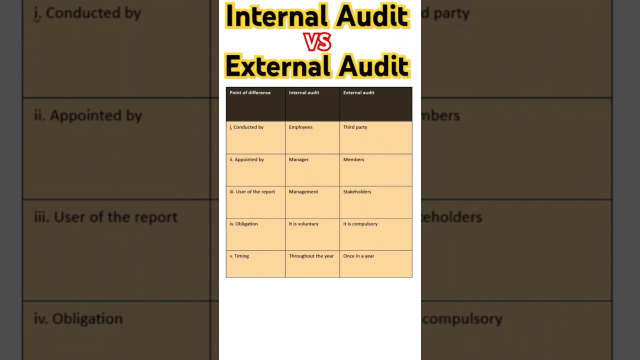Difference between Internal Audit and External Audit || Audit #ytshorts #youtube #audit