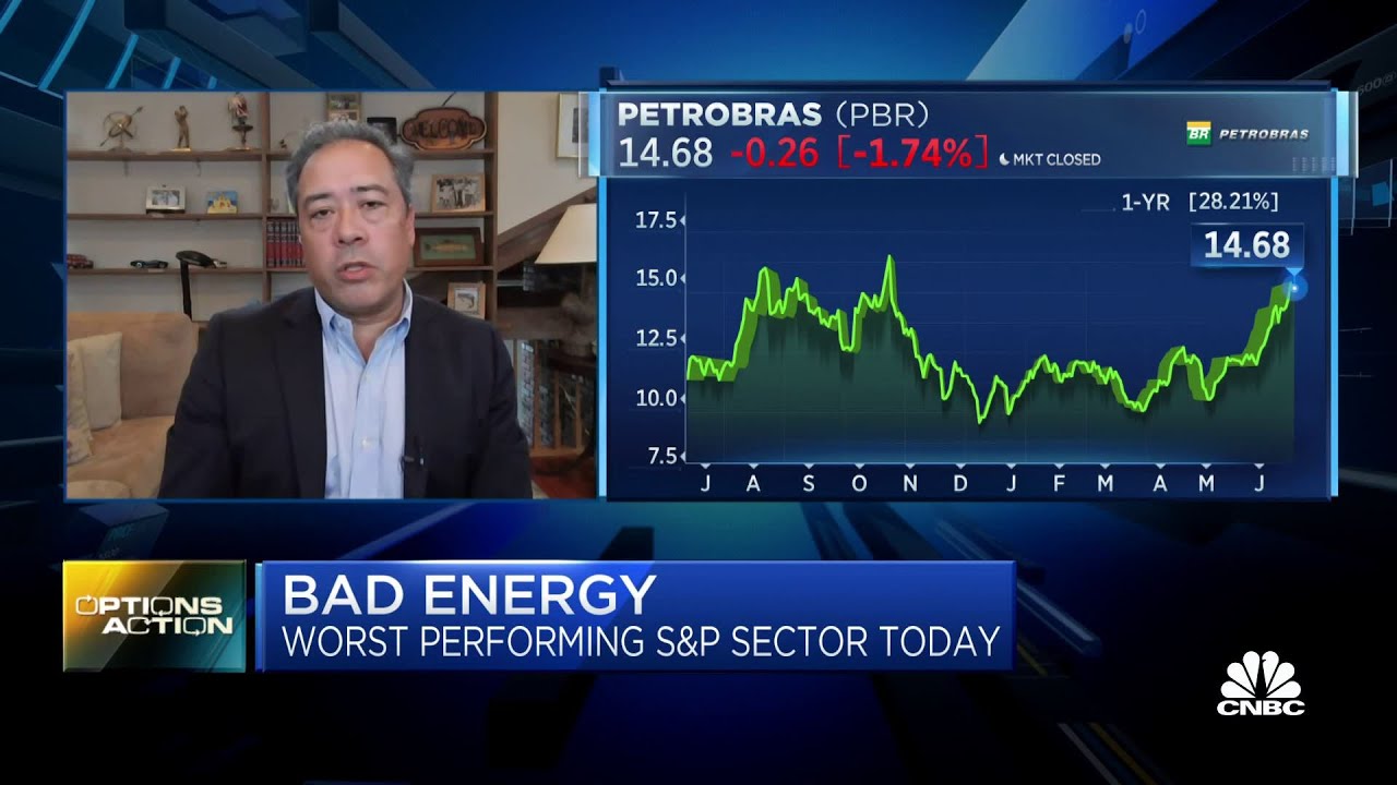 Options Action: Energy is S&P 500's worst performing sector