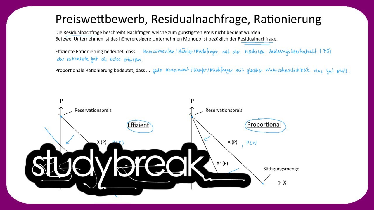 Preiswettbewerb, Residualnachfrage, Rationierung | Preistheorie