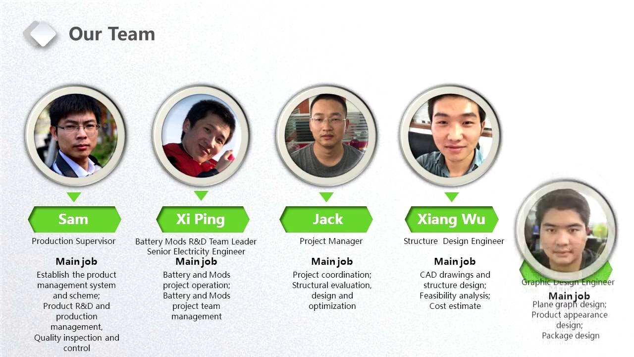 Anyvape Company Profile