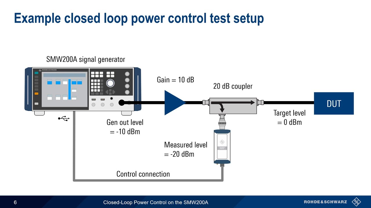 Configuring Closed-Loop Power Control on the SMW200A
