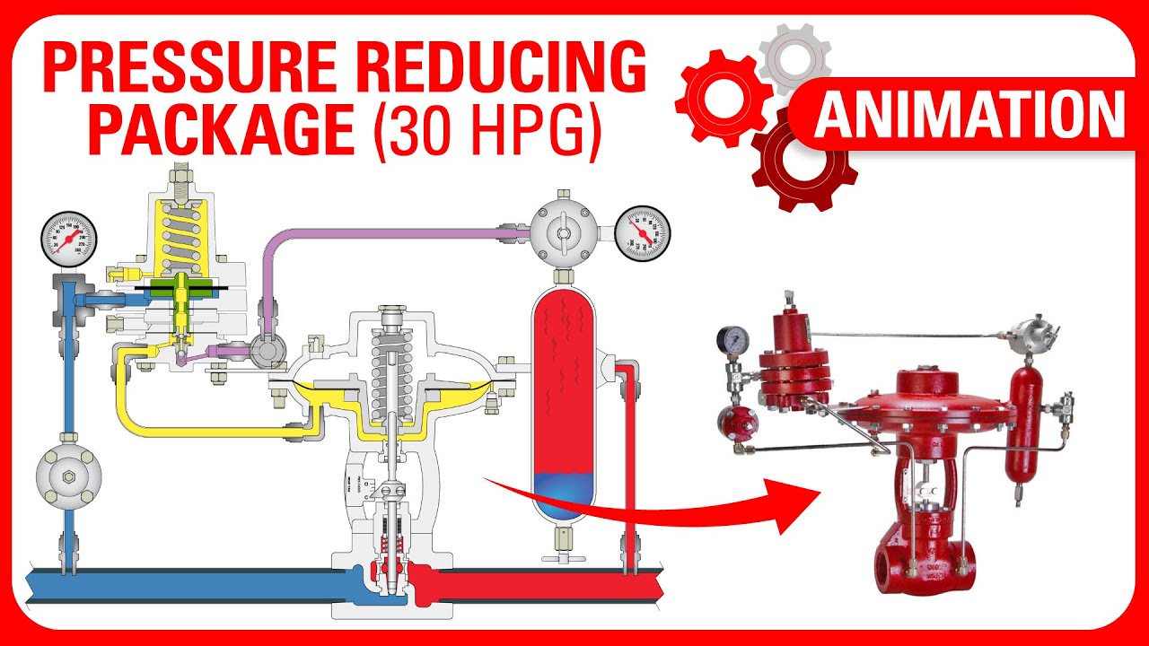 Kimray Pressure Reducing Package (Diaphragm Pilot) Working Principle | Training Animation