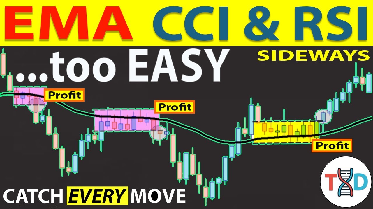 🔴 EMA-CCI-RSI 