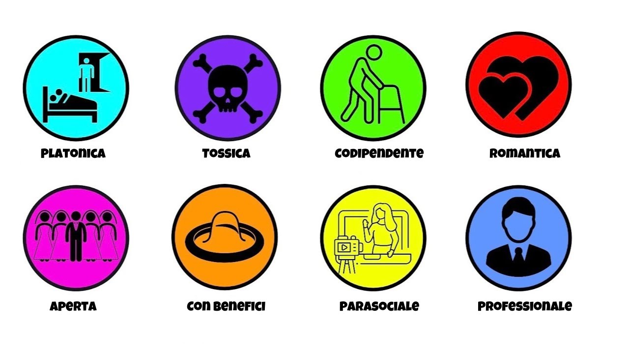 Tutti i tipi di RELAZIONE spiegati in 3 Minuti