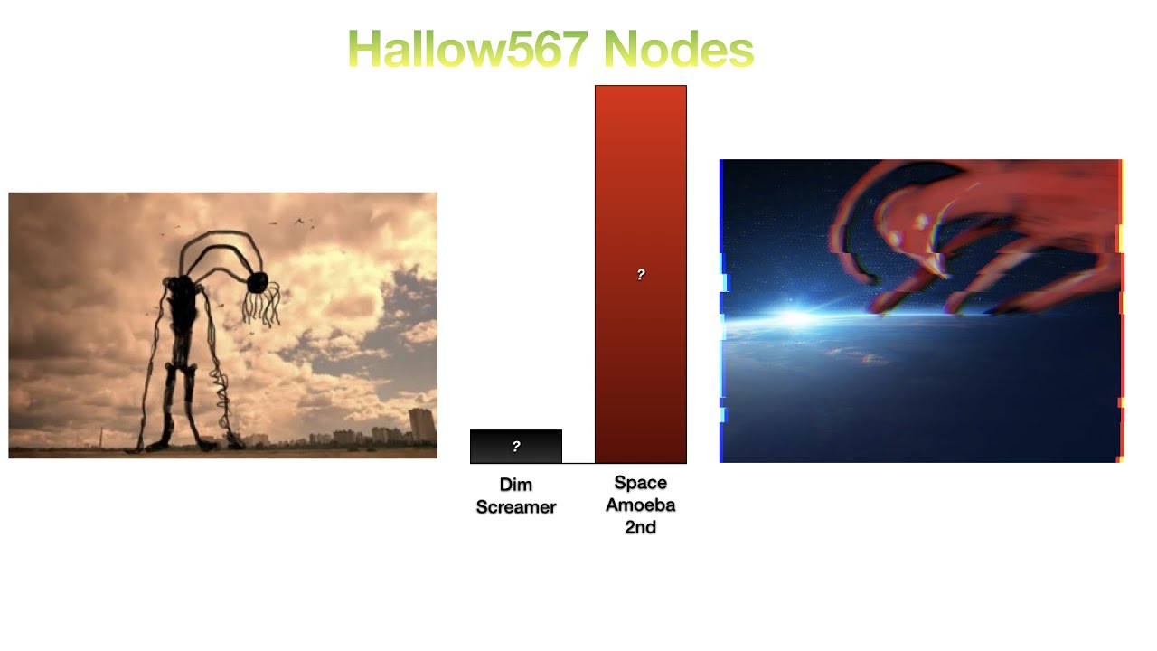 Trevor Henderson Fan Made Creatures Power Levels (Part 9)