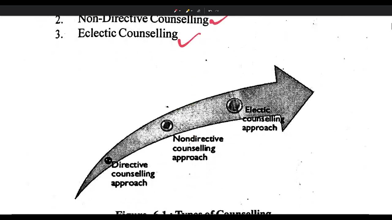 TYPES OF COUNSELLING | DIRECTIVE COUNSELLING | PART-1 | GUIDANCE &  COUNSELLING SERIES | B.ED.