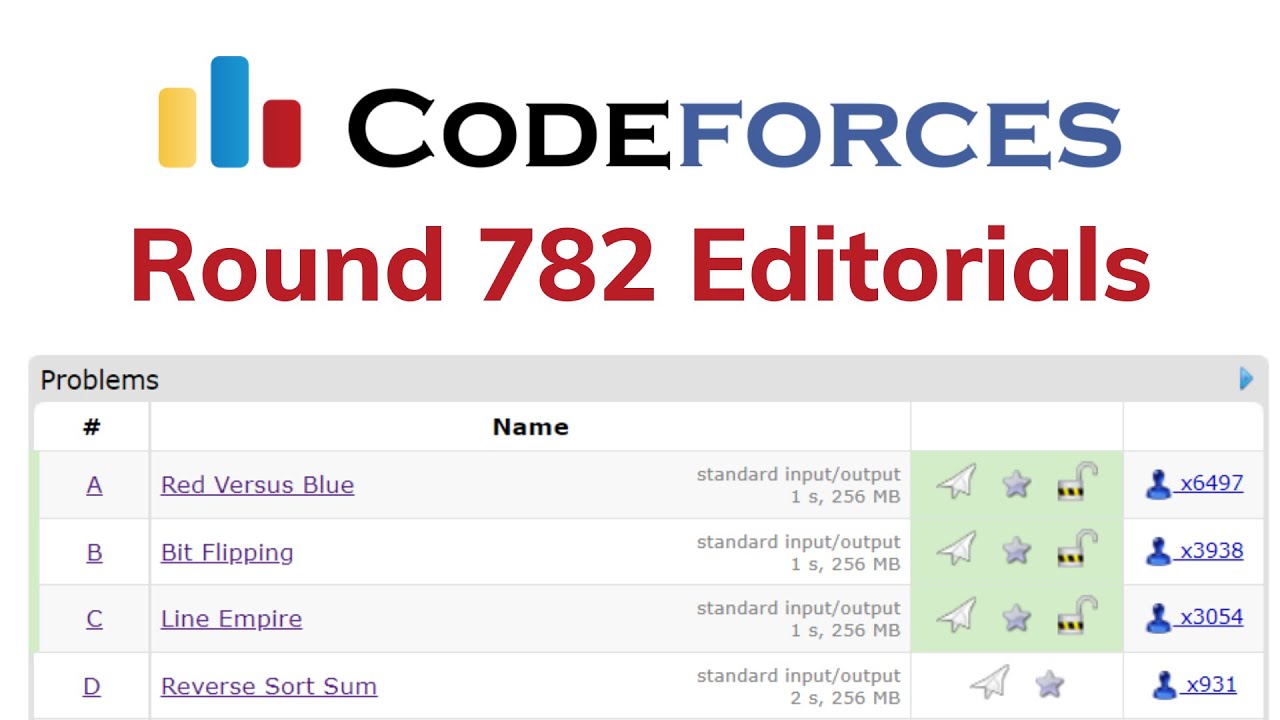 Codeforces Round 782 Solutions | Problem A,B&C | Solution With Explanation | cpwithabhinav