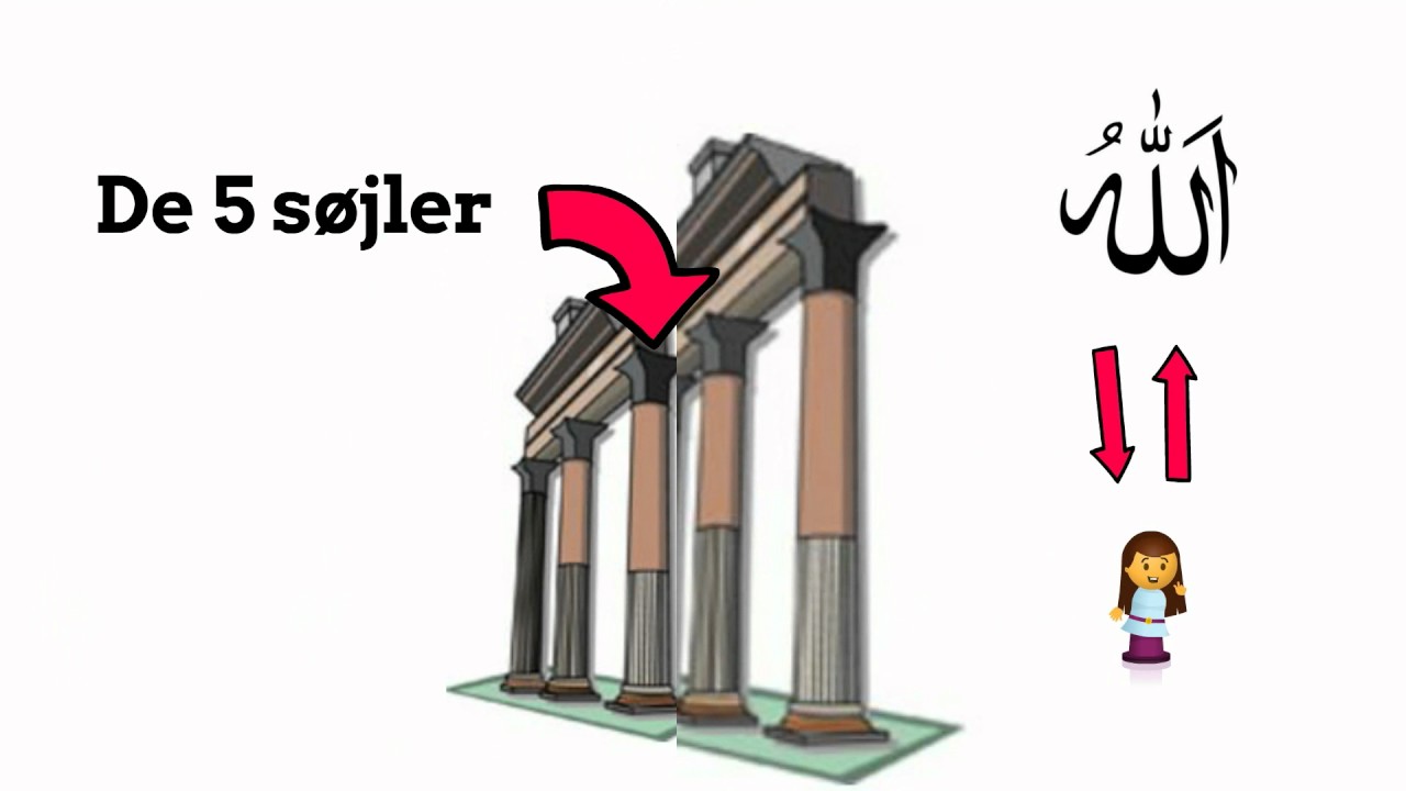 Islam introduktion