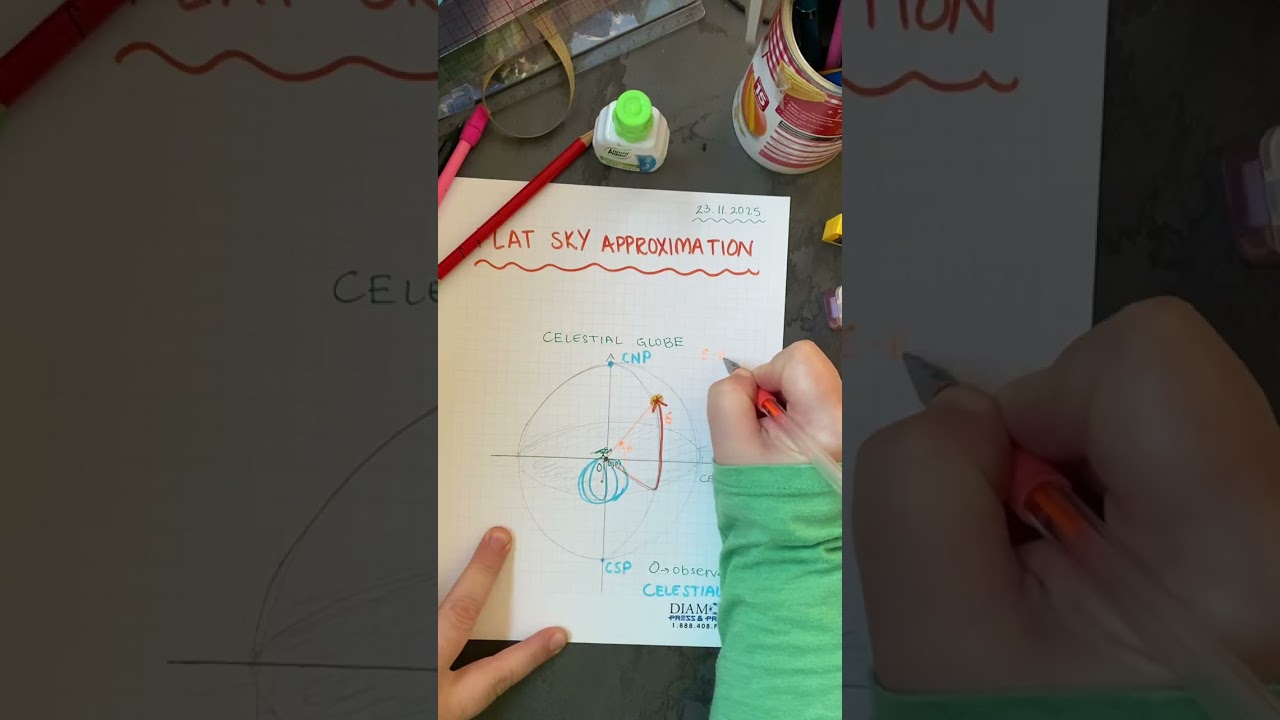 Flat sky approximation. Celestial globe. Celestial coordinates.