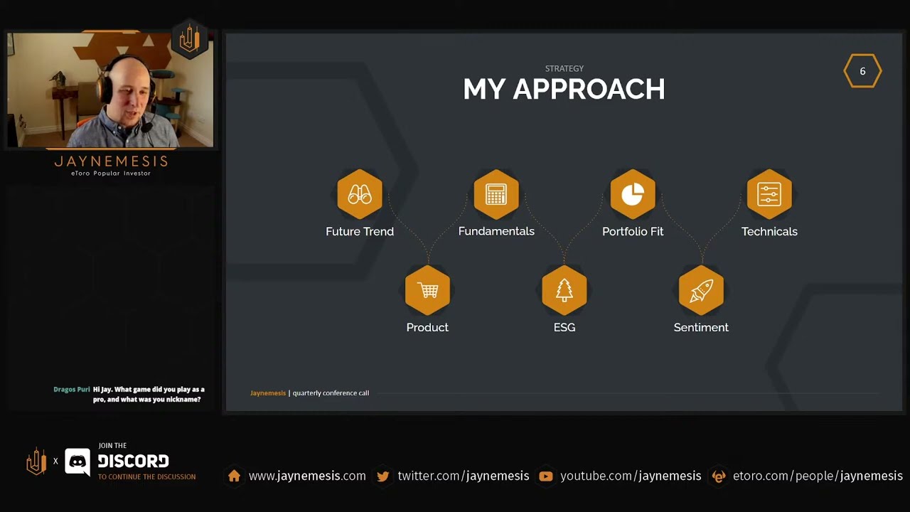 Jaynemesis eToro Q1 2024 Performance Update