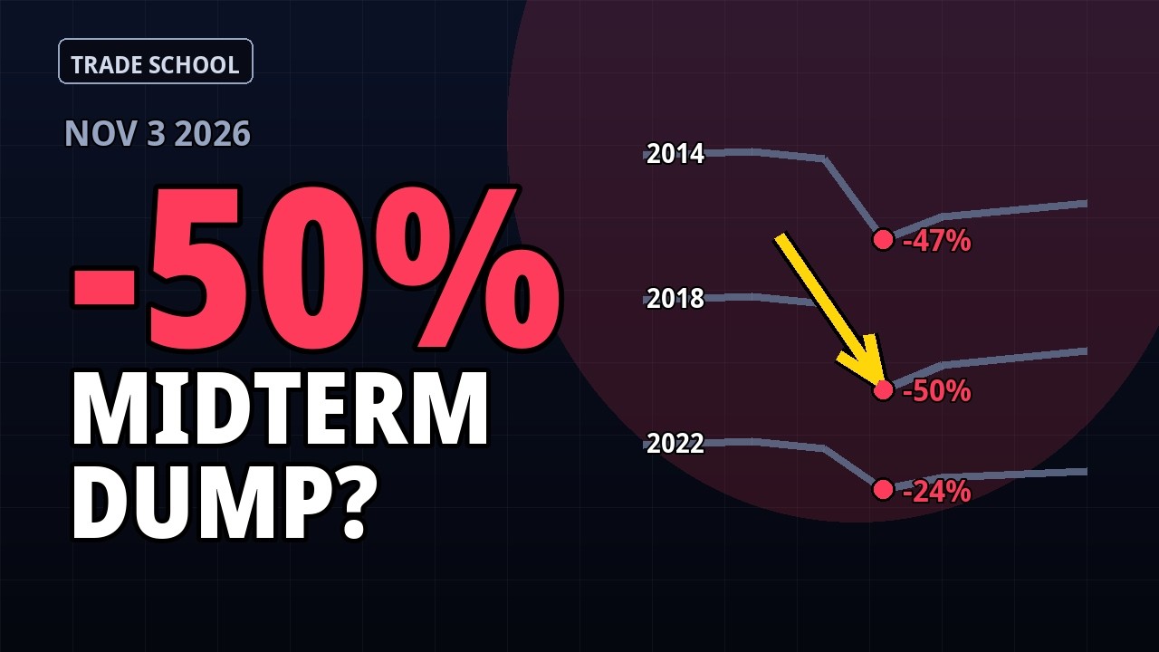 Will Bitcoin CRASH After the Midterms? What History Actually Says