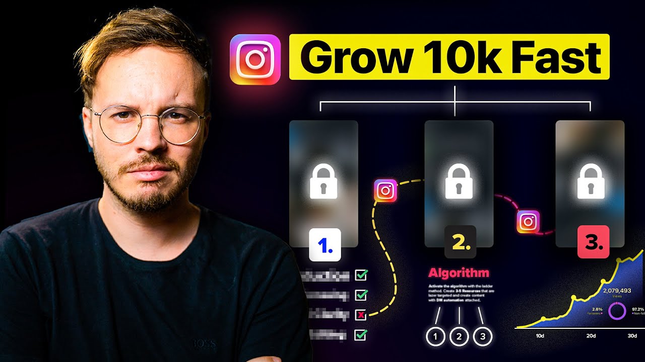 The REAL Way To Grow 10k Instagram Followers FAST in 2026