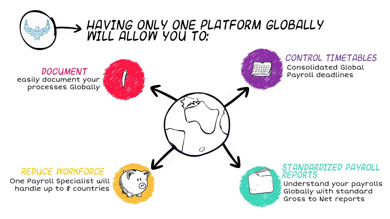 Blockchain Global Payroll Solutions by HorusPay