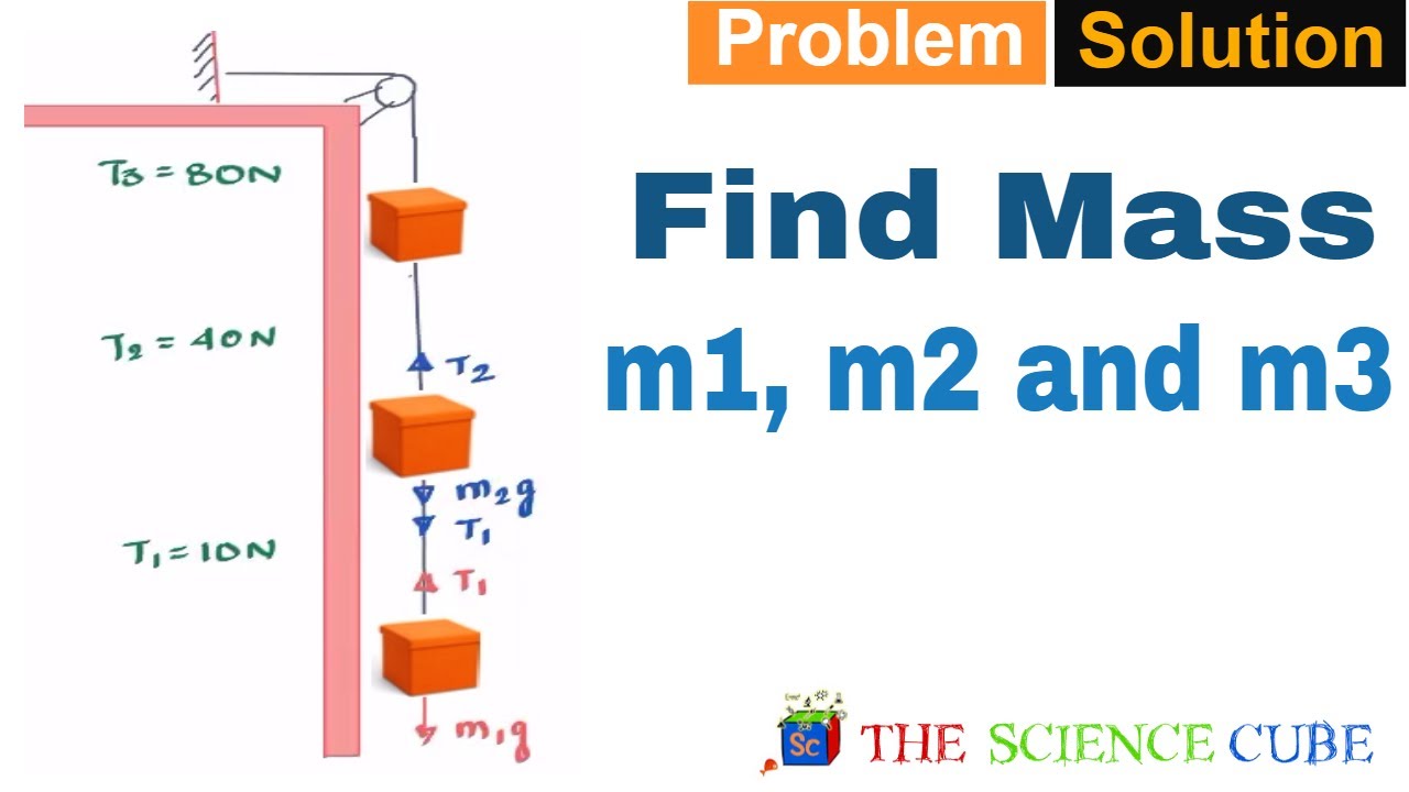 Pulley Problem: How to make Free Body Diagram (Newton's second law of motion) Class 11 | JEE