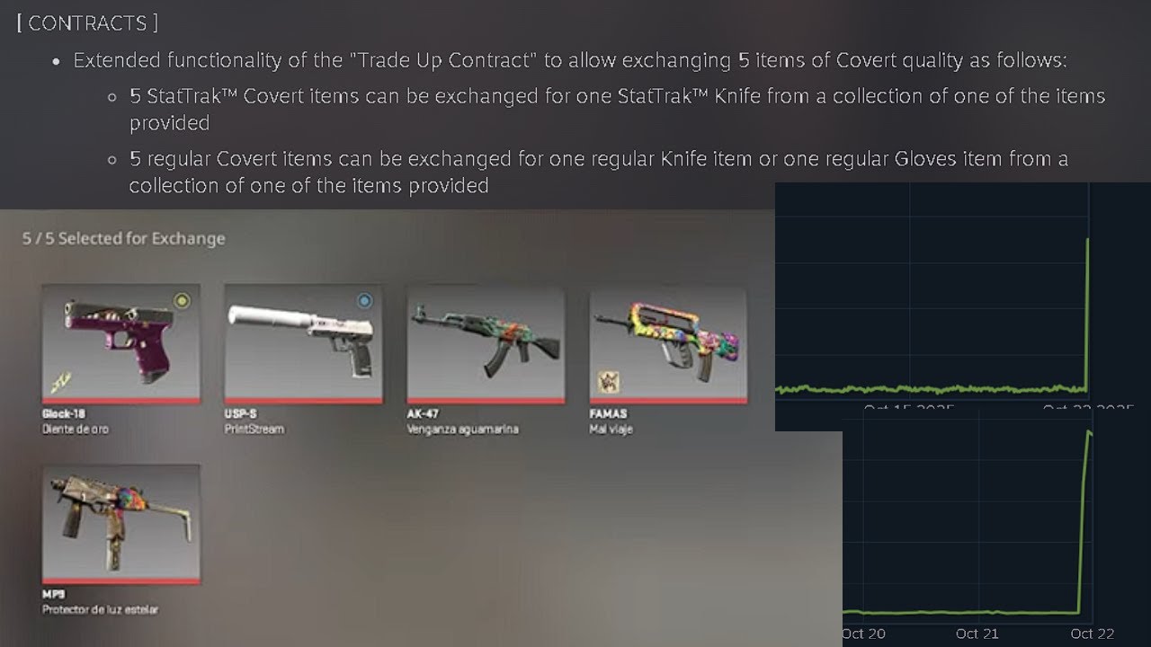 UPDATE CONTRATOS con CUCHILLOS (ROJAS SUBEN A PRECIOS 500%) Locuraaaa