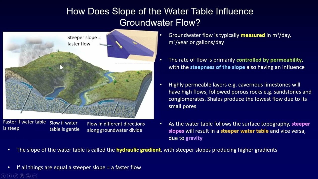 How and Where Does Groundwater Flow? (Section 17.4)